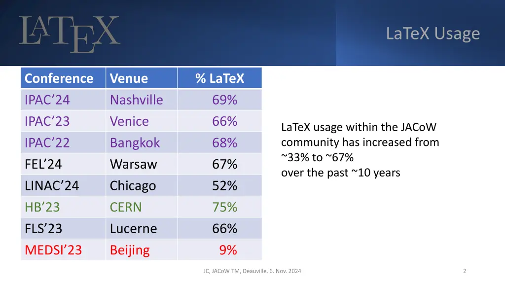 latex usage