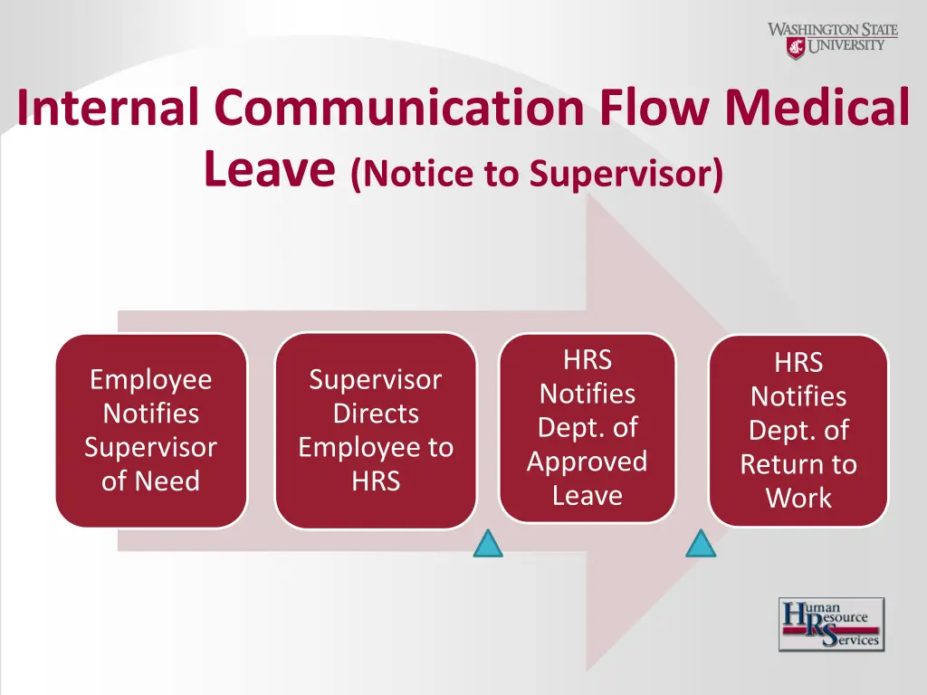 internal communication flow medical leave notice
