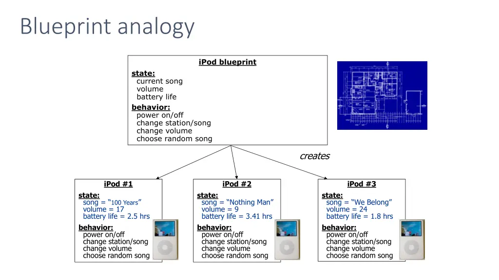blueprint analogy