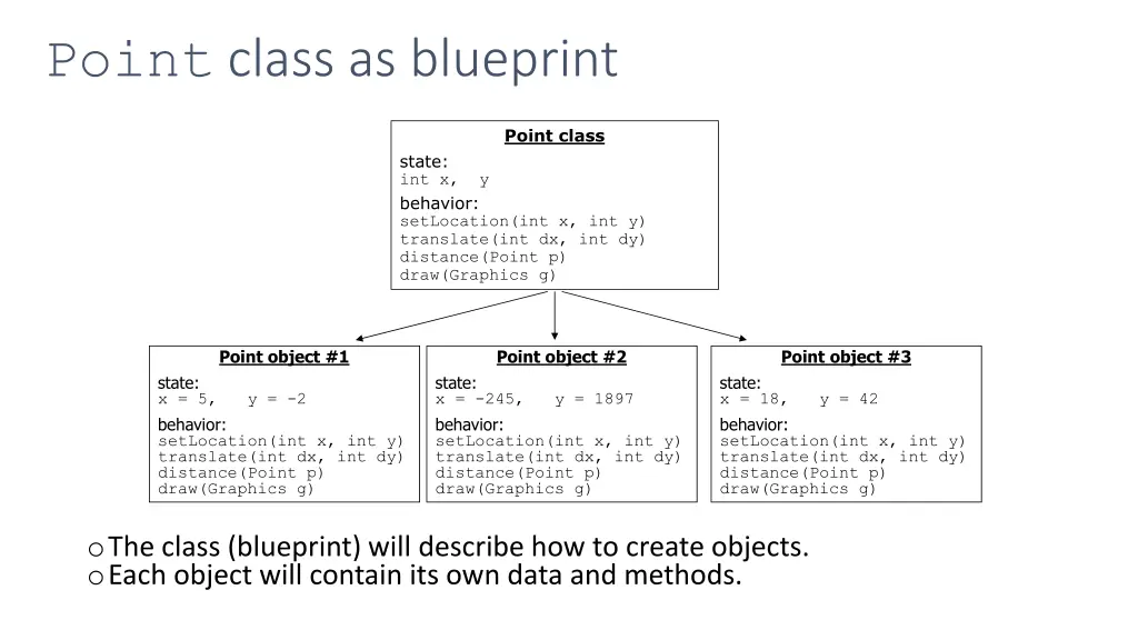 point class as blueprint