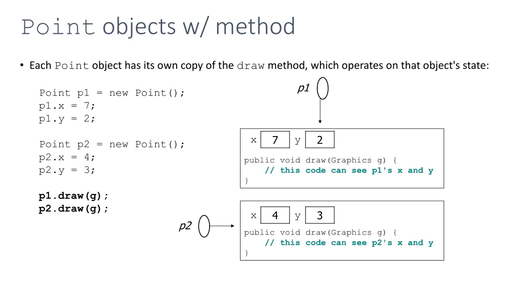 point objects w method