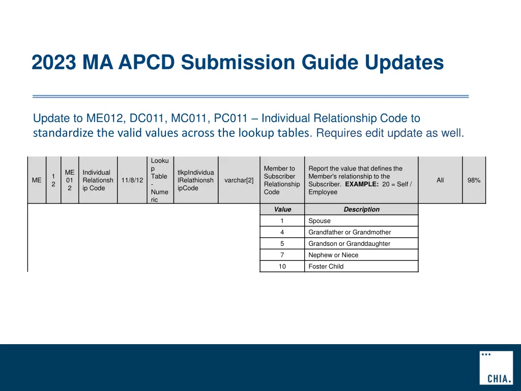 2023 ma apcd submission guide updates 1