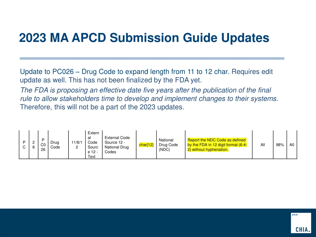 2023 ma apcd submission guide updates 4