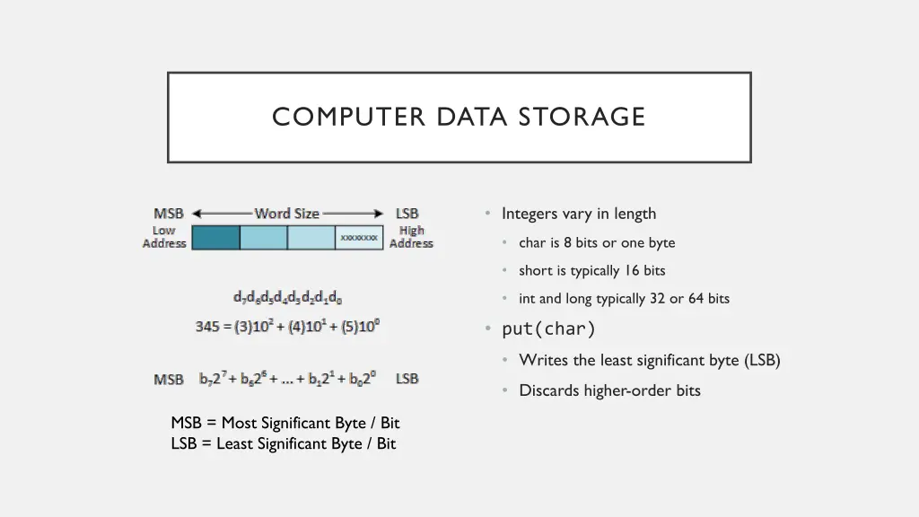 computer data storage