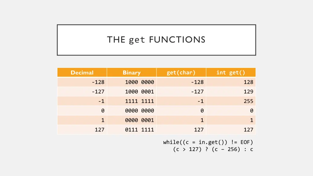 the get functions