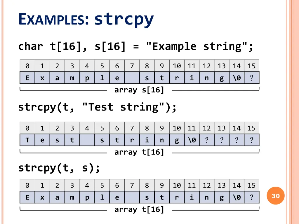 e xamples strcpy
