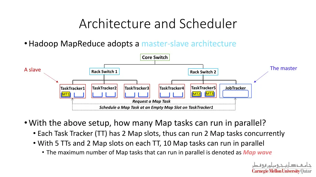 architecture and scheduler 1