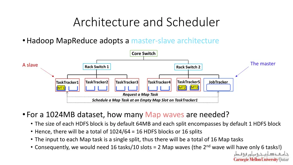 architecture and scheduler 2
