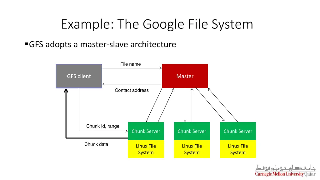 example the google file system 1