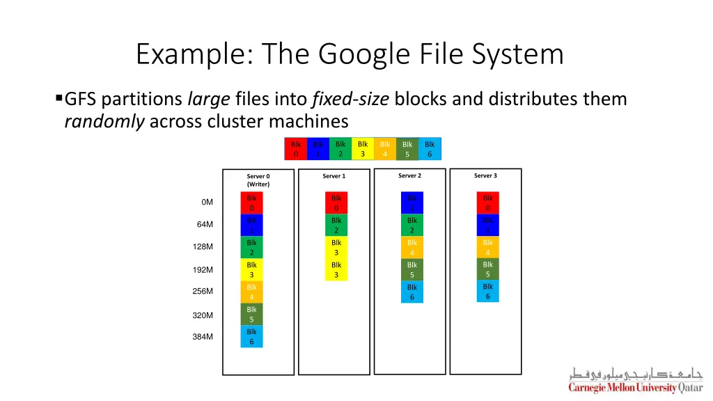 example the google file system