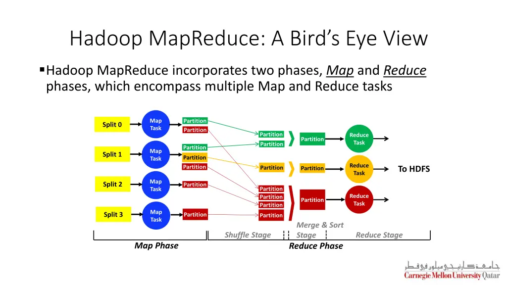 hadoop mapreduce a bird s eye view
