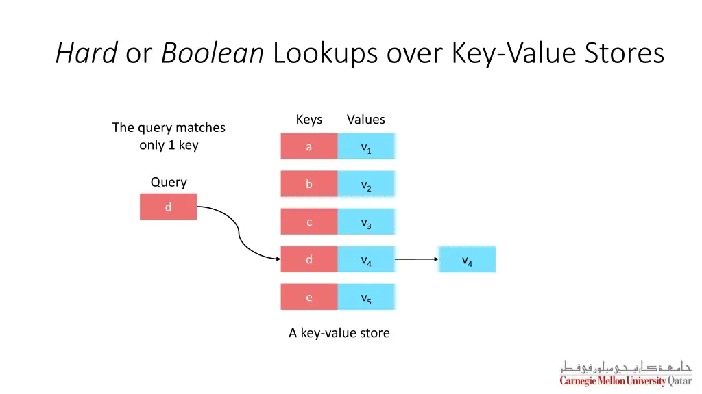 hard or boolean lookups over key value stores