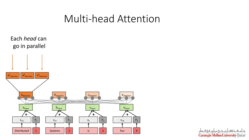 multi head attention 4