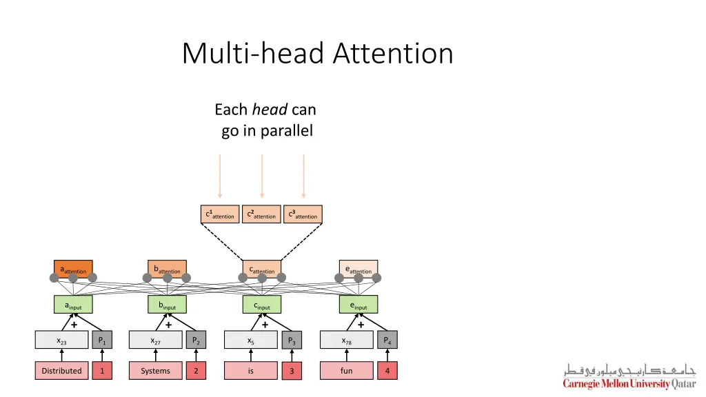 multi head attention 6