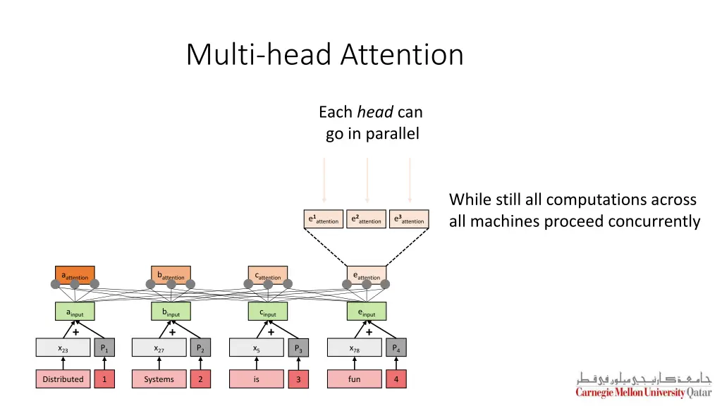 multi head attention 7