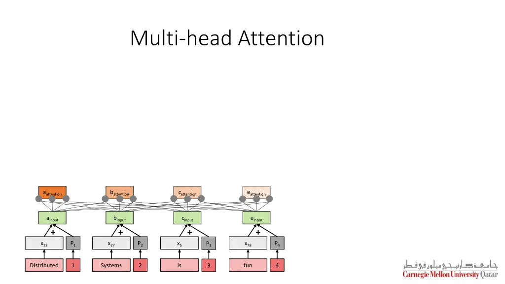 multi head attention