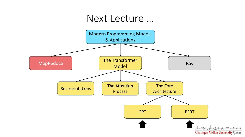 next lecture