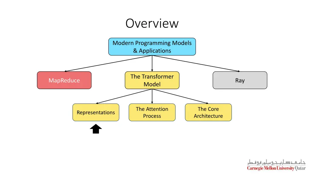 overview 2