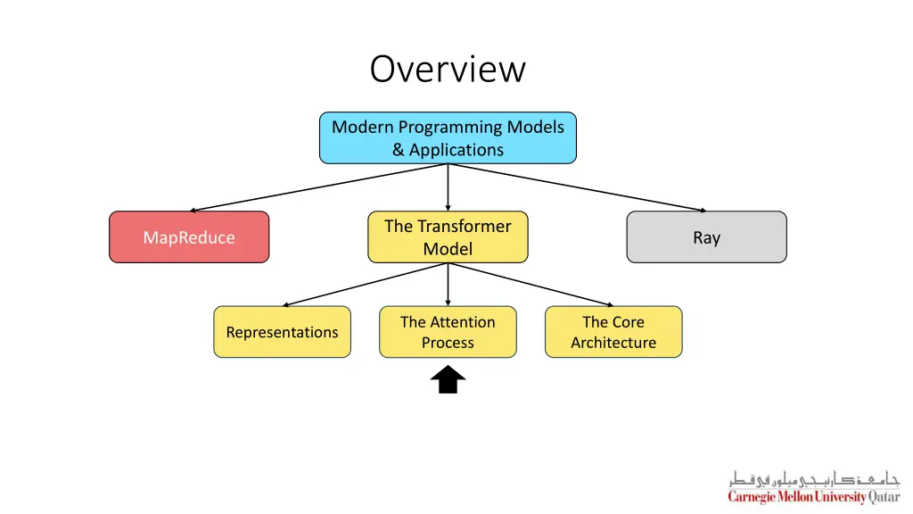 overview 3