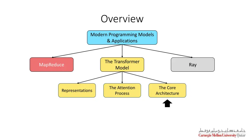 overview 4