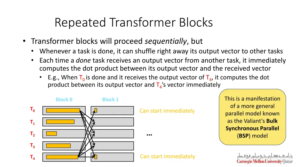 repeated transformer blocks 1