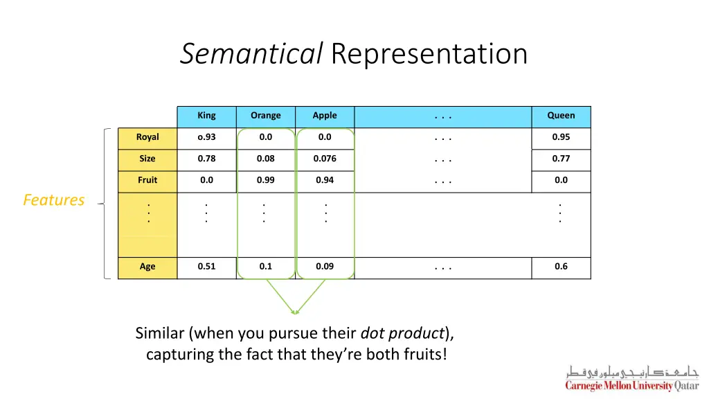semantical representation 1