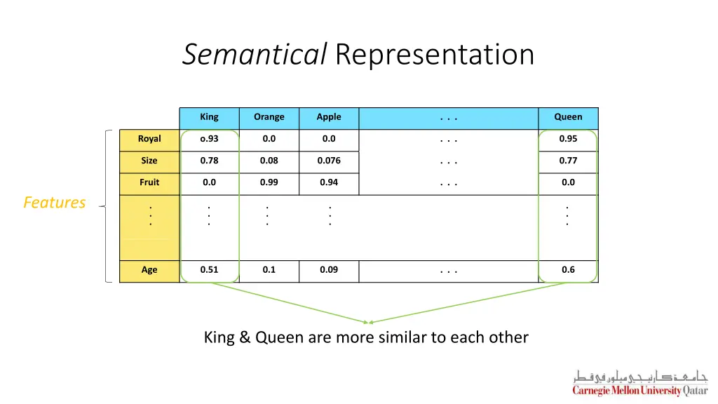 semantical representation 2