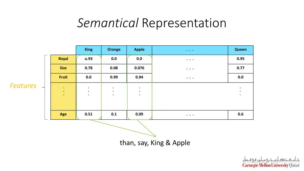 semantical representation 3