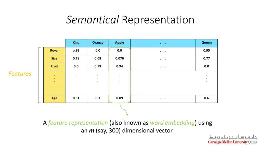 semantical representation