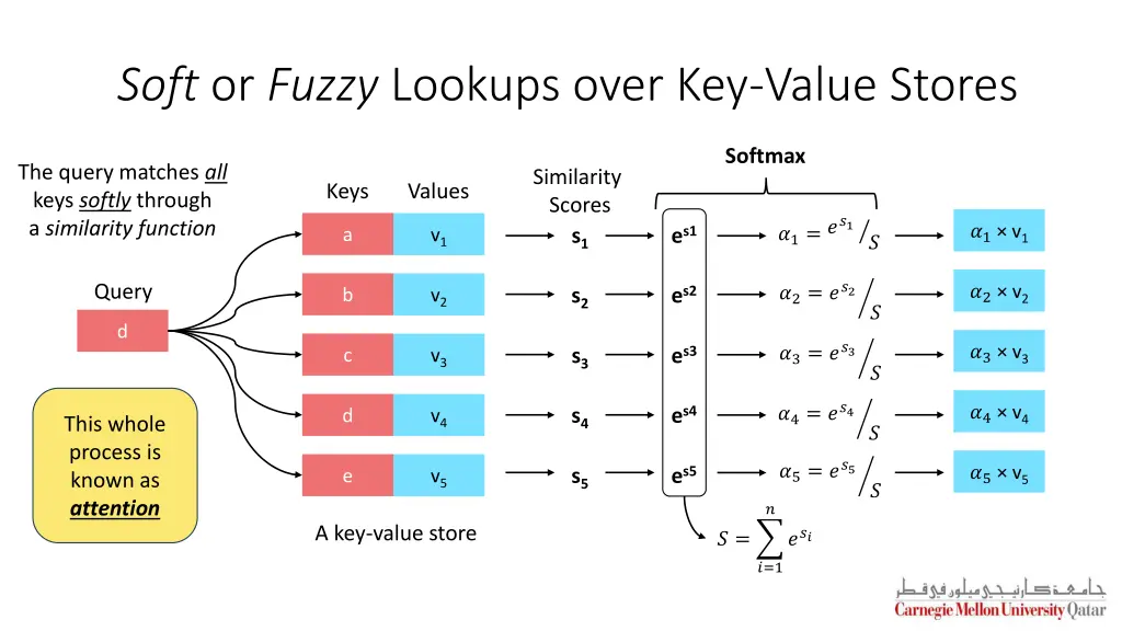 soft or fuzzy lookups over key value stores