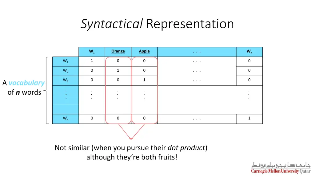syntactical representation 1