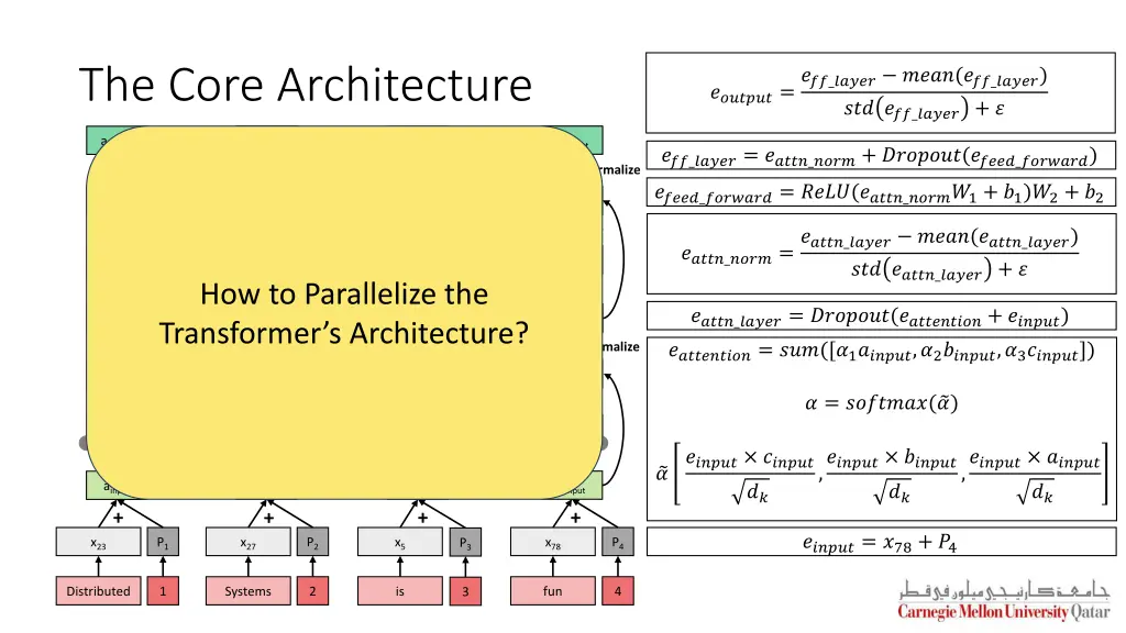 the core architecture 1