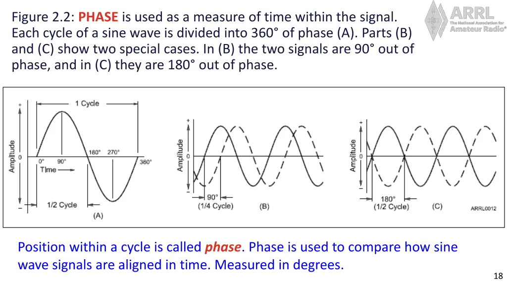 figure 2 2 phase is used as a measure of time