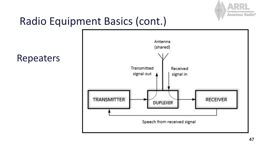 radio equipment basics cont