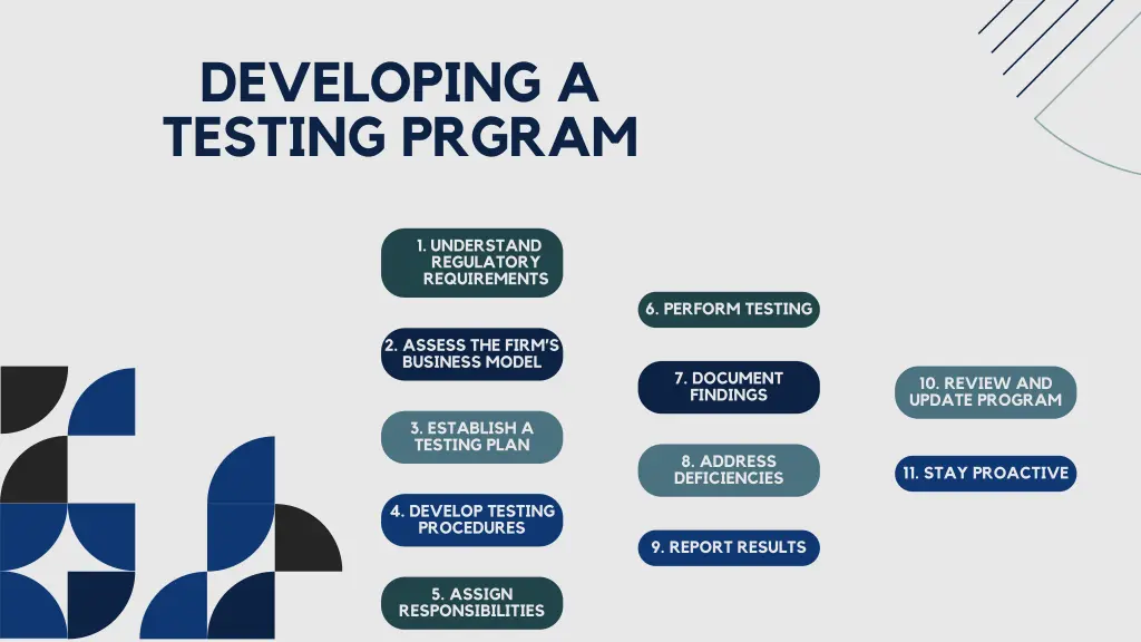 developing a testing prgram