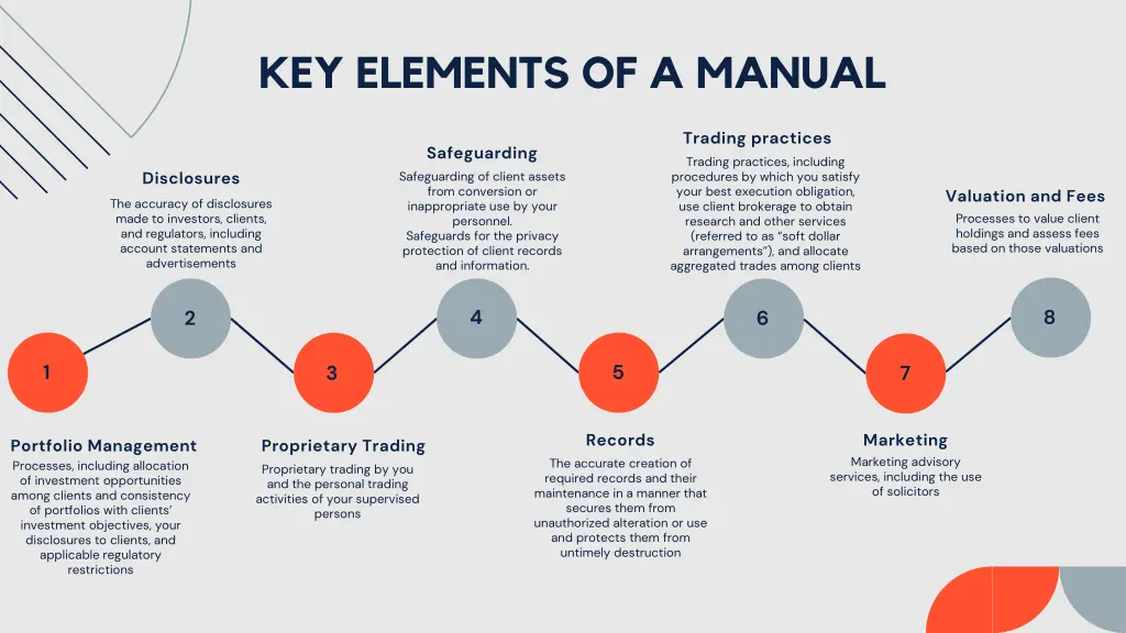 key elements of a manual