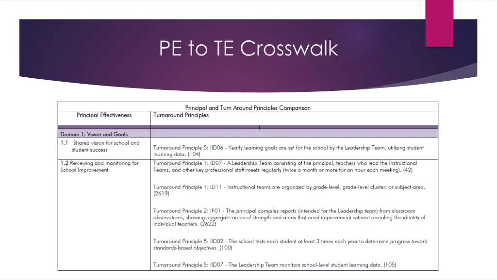 pe to te crosswalk