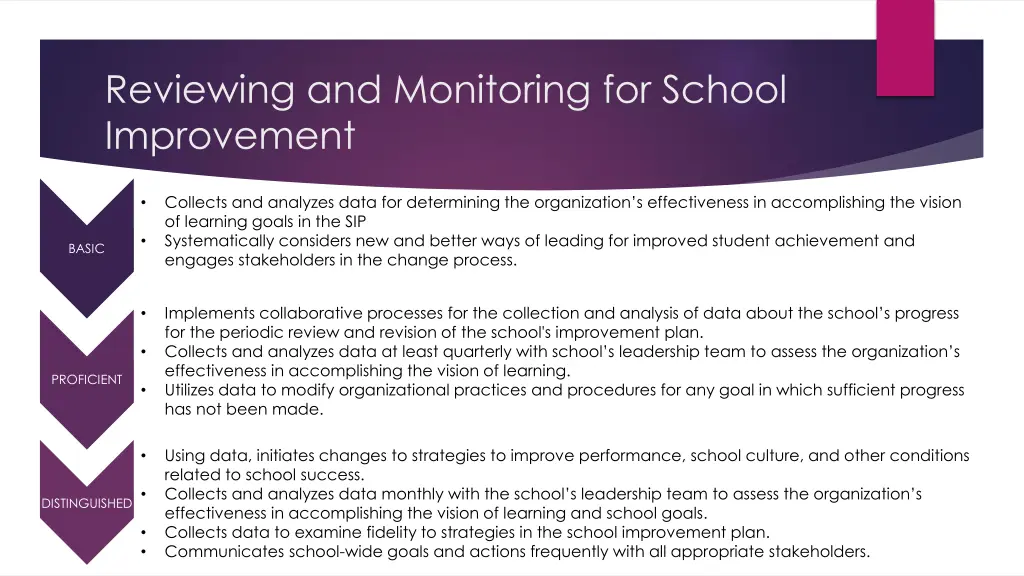 reviewing and monitoring for school improvement 4