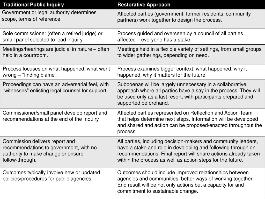 traditional public inquiry government or legal