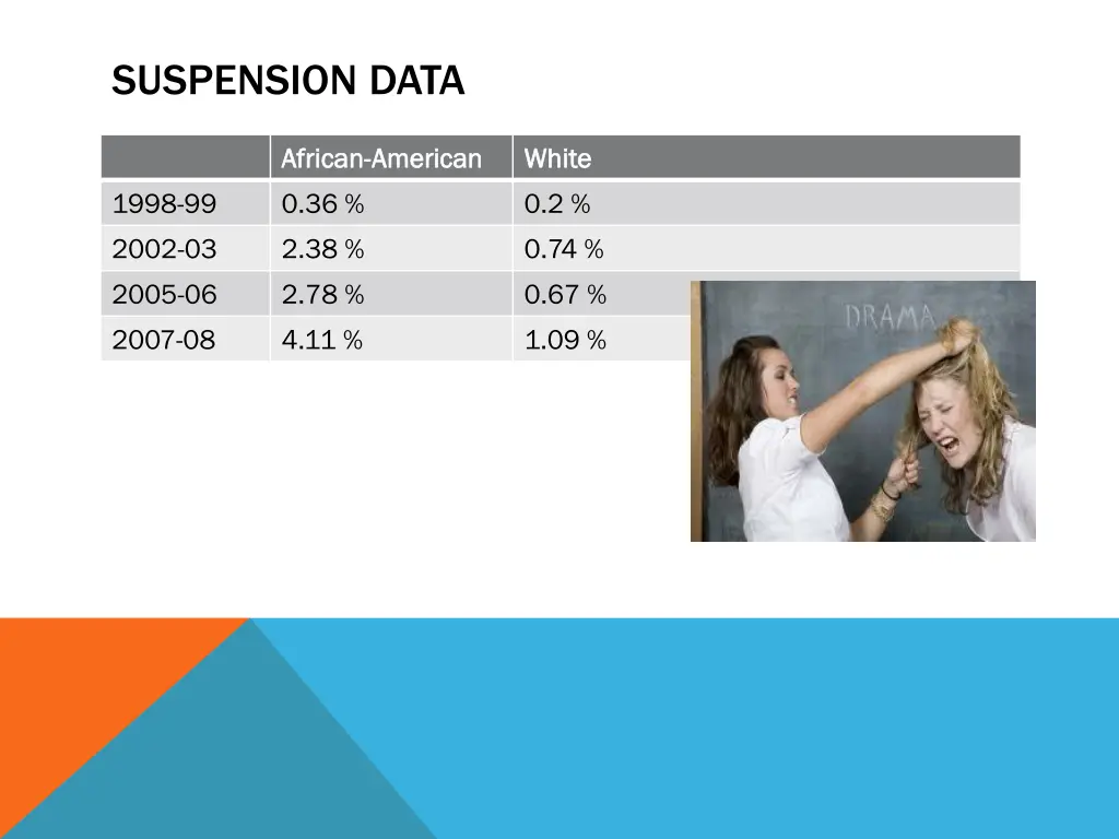 suspension data