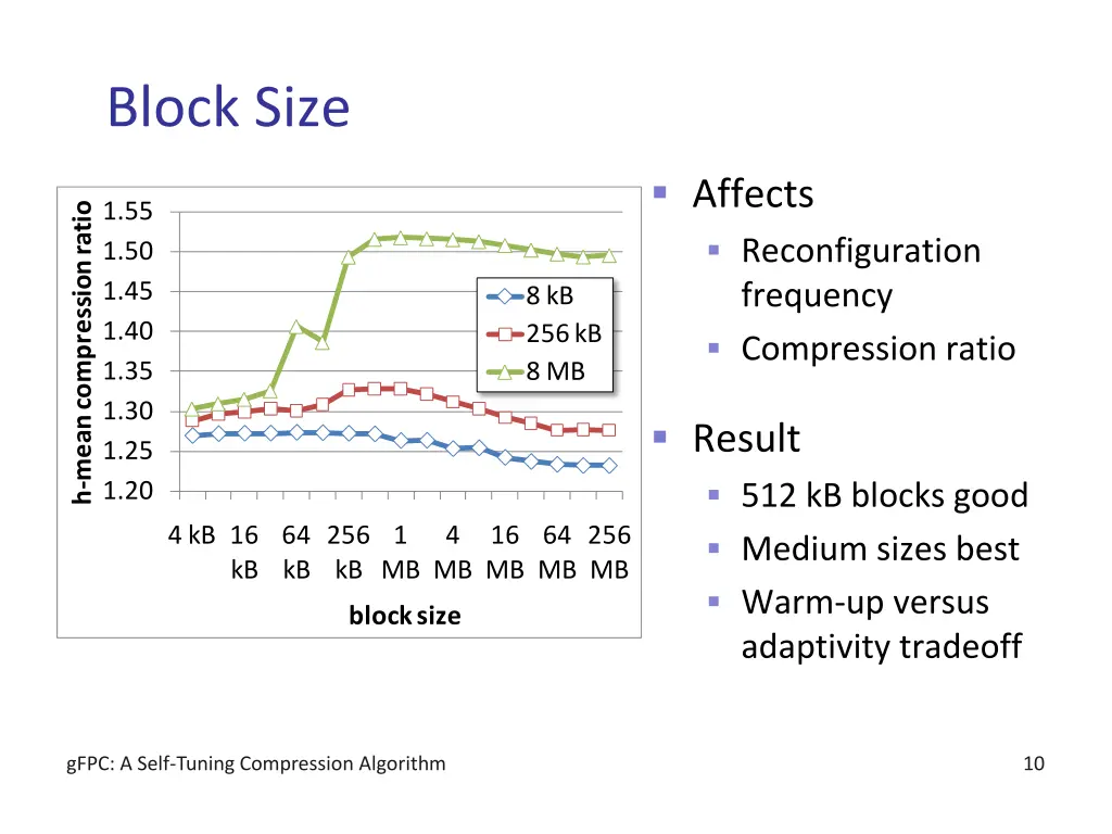 block size