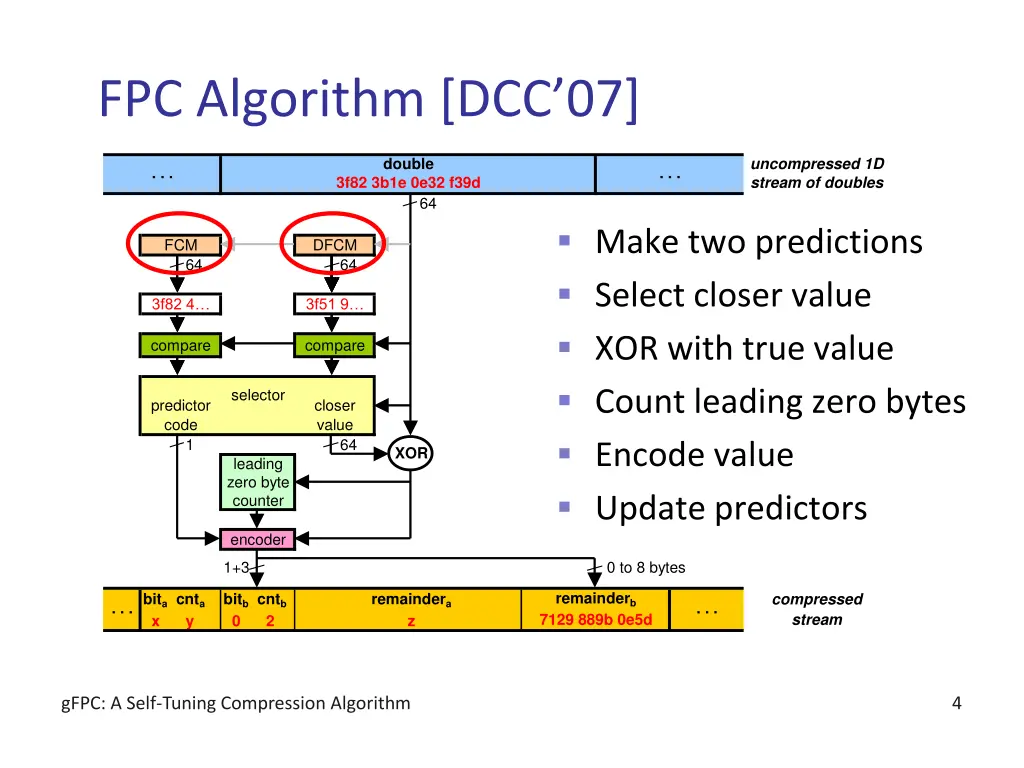 fpc algorithm dcc 07