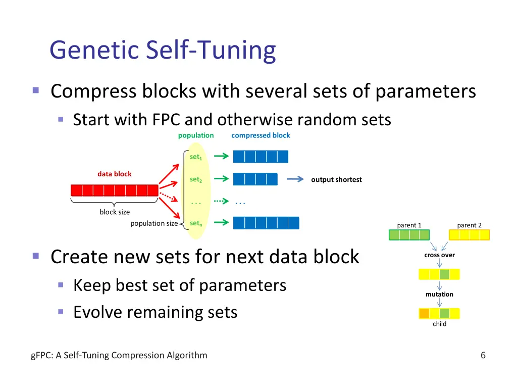 genetic self tuning