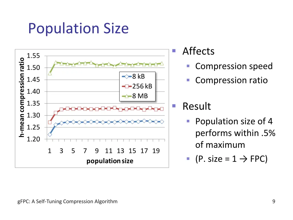 population size
