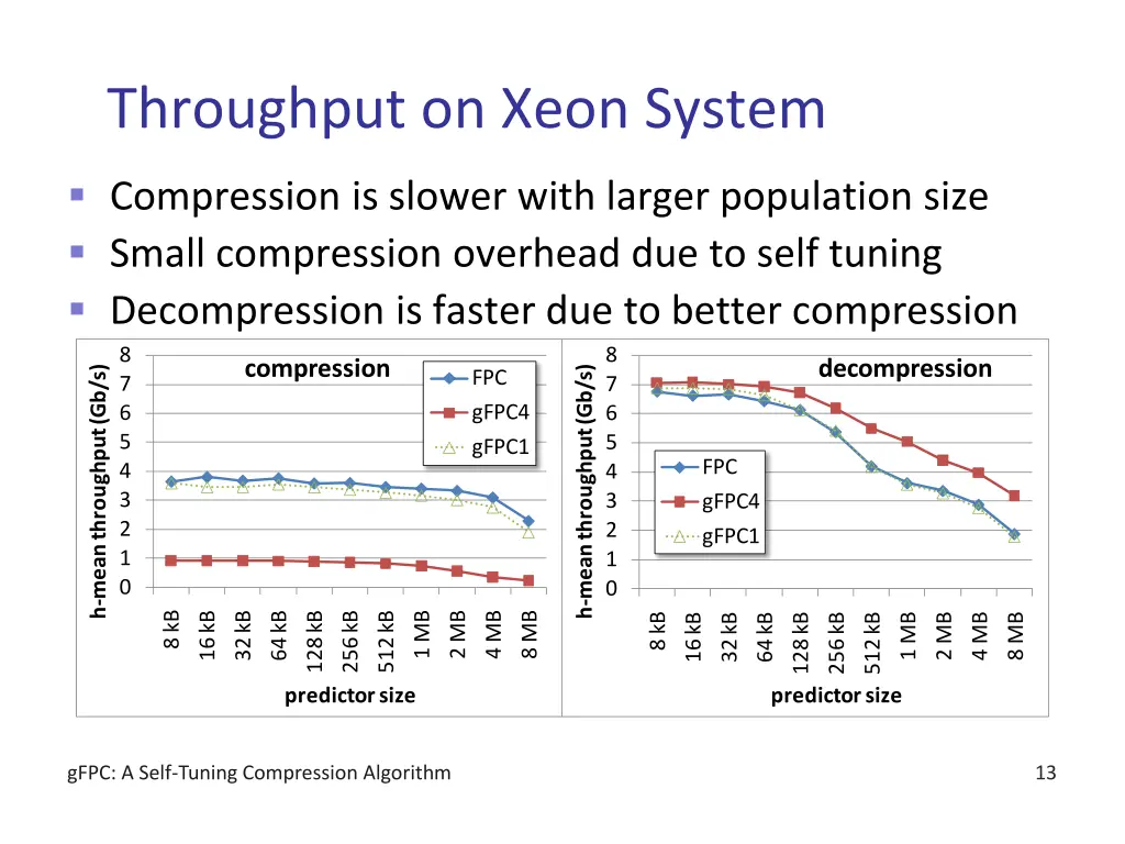 throughput on xeon system