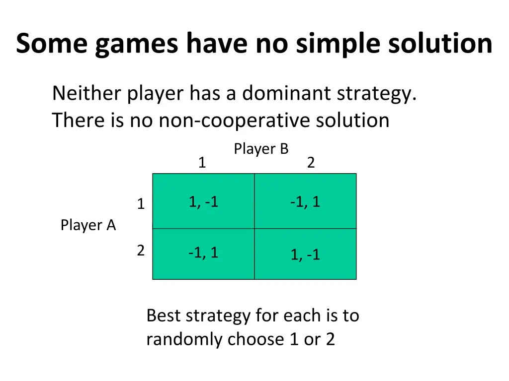 some games have no simple solution