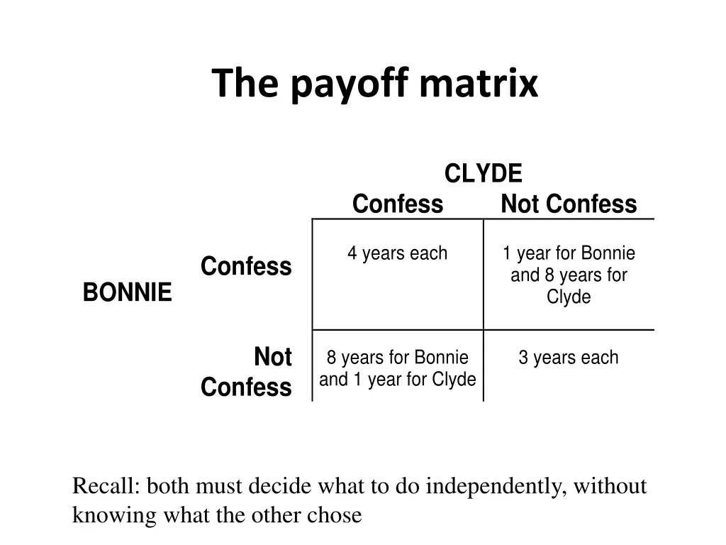 the payoff matrix