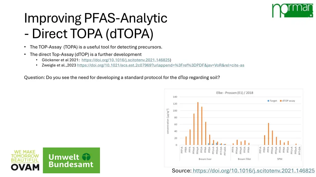 improving pfas analytic direct topa dtopa