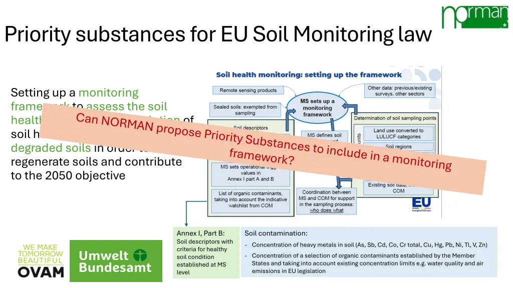 priority substancesfor eu soilmonitoring law 1
