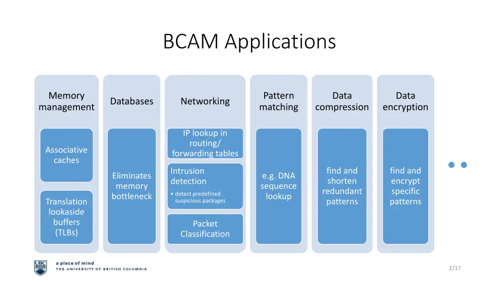 bcam applications